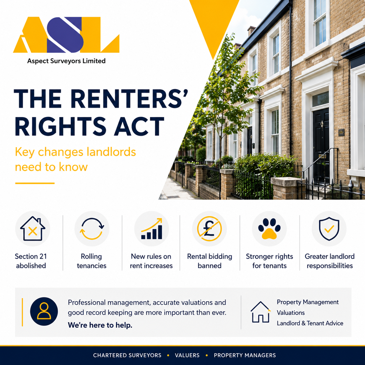Infographic describing the impact of the renters' rights act 